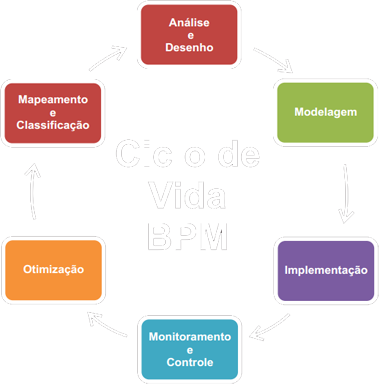 BPM
